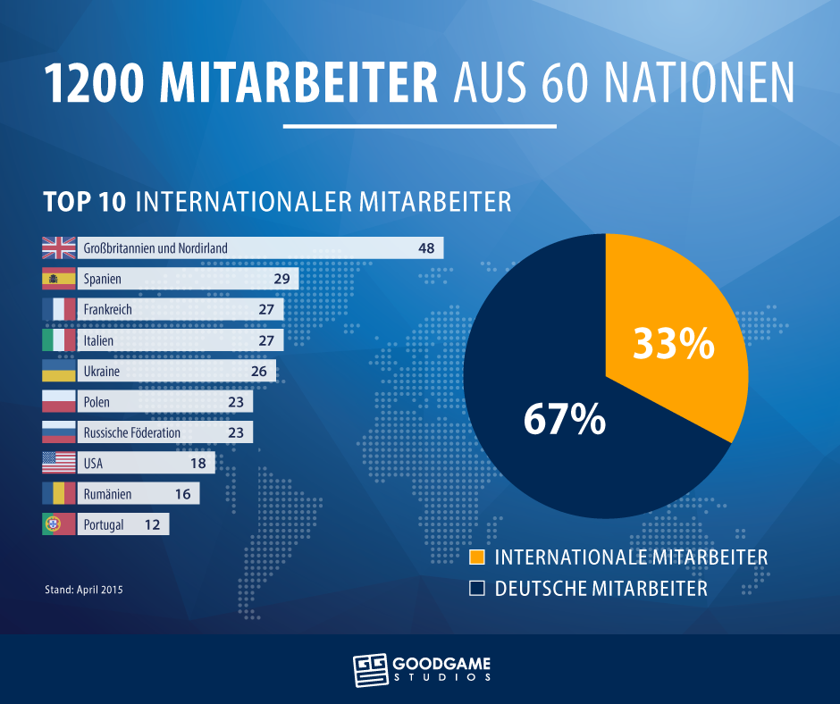 GGS_Infografik_Nationen