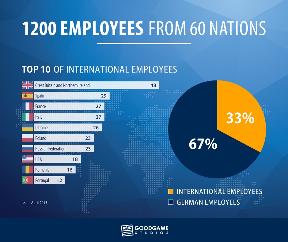 Infographic 60 Nations