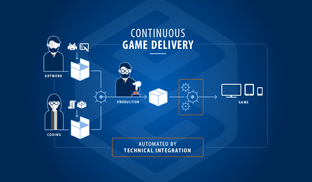 Technical Integration - Infographic